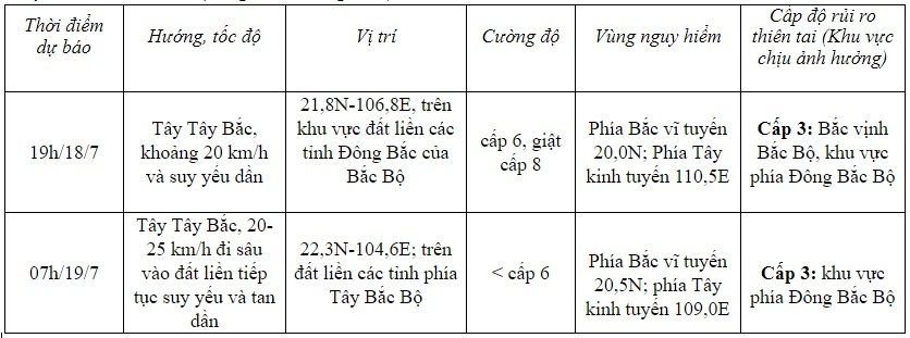 Bão số 1 giảm cấp, cách Quảng Ninh 100km