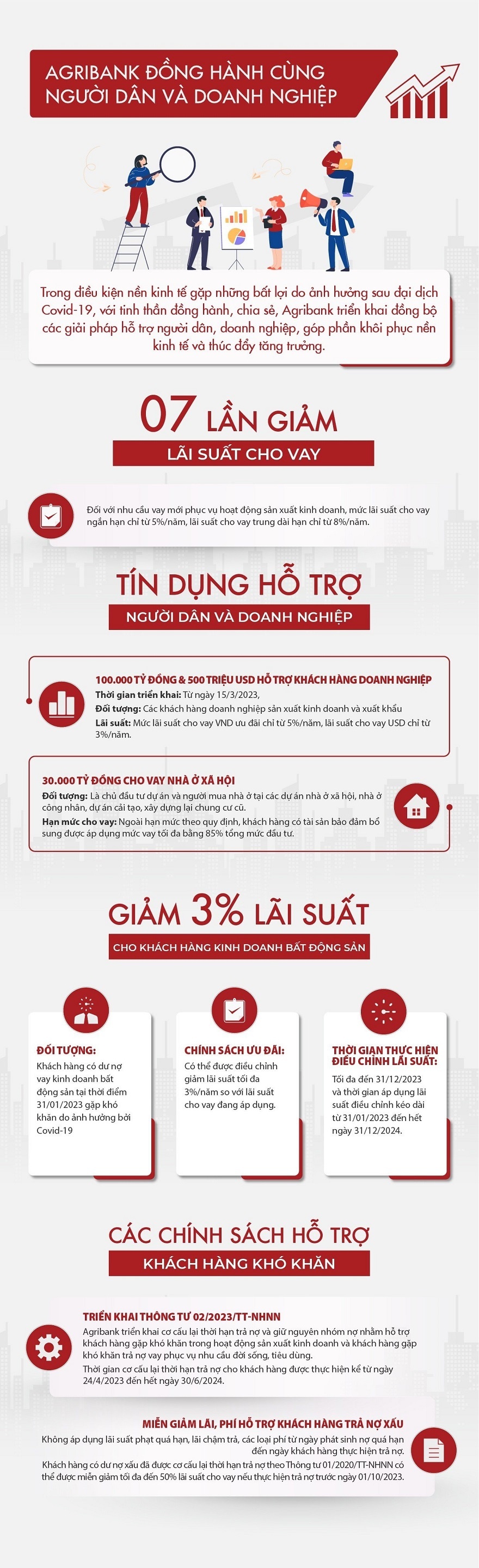 Agribank đồng hành cùng người dân, doanh nghiệp vượt khó