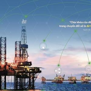 Nâng cao hơn nữa nhận thức và không ngừng xây dựng văn hóa số trong Petrovietnam