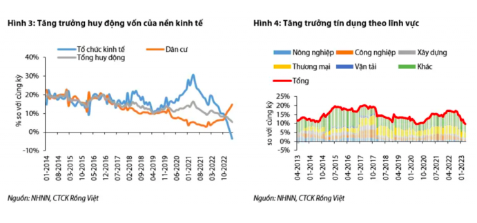 Giải pháp nào để kích cầu tín dụng?