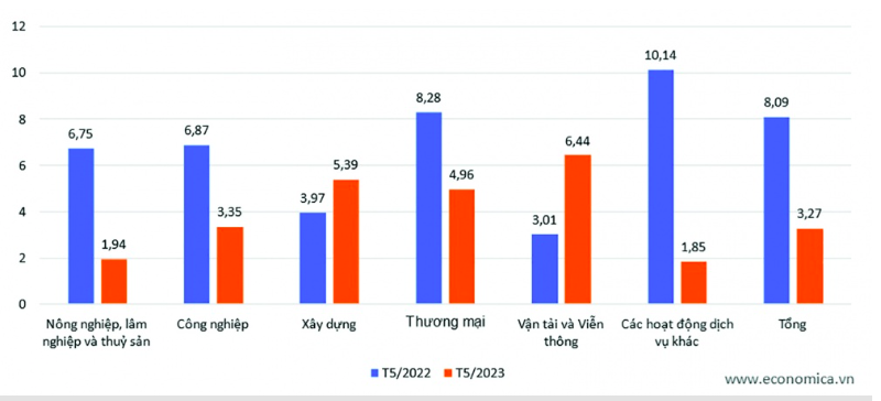 Thách thức trong điều hành chính sách tiền tệ