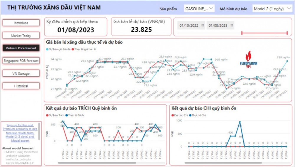 VPI dự báo giá xăng trong nước có thể tăng gần 5% vào kỳ điều hành ngày 1/8/2023