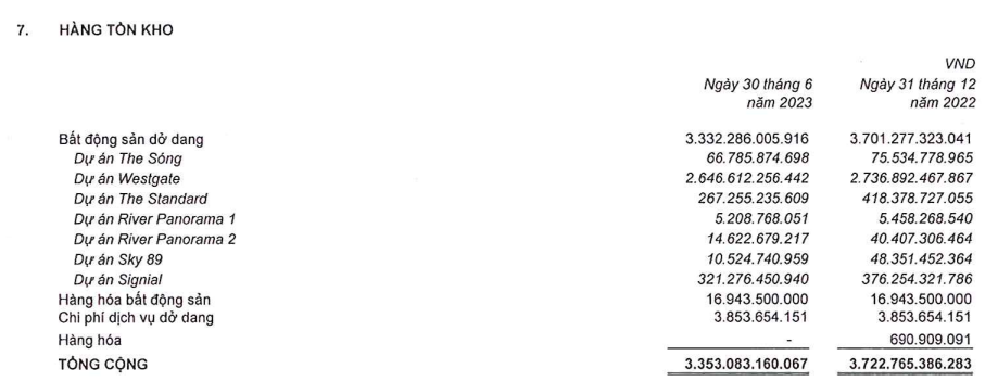 Bất động sản An Gia: Đạt 62% chỉ tiêu doanh thu và 81% chỉ tiêu lợi nhuận cả năm
