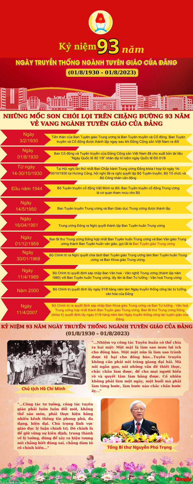Lãnh đạo Petrovietnam chúc mừng Ban Tuyên giáo Đảng ủy Tập đoàn nhân kỷ niệm 93 năm Ngày truyền thống ngành Tuyên giáo của Đảng