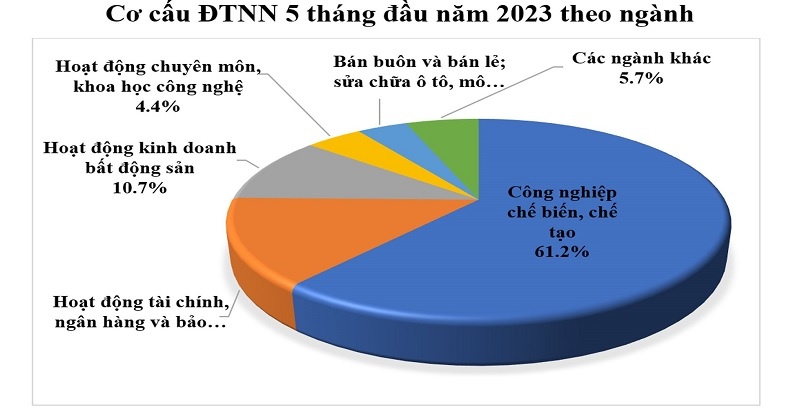 Nguồn vốn cho thị trường bất động sản đang ra sao?