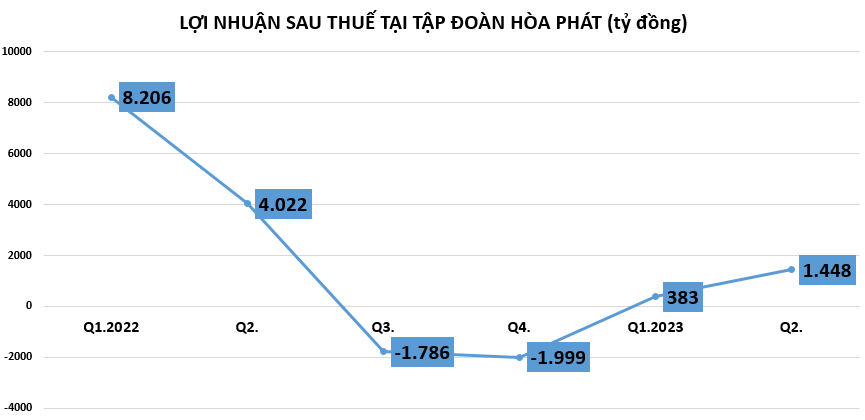 Cầm cự qua “cơn bĩ cực”, sức khỏe các đại gia chăn nuôi heo hiện ra sao?