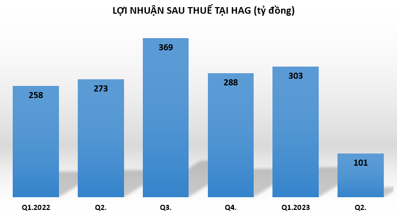 Cầm cự qua “cơn bĩ cực”, sức khỏe các đại gia chăn nuôi heo hiện ra sao?