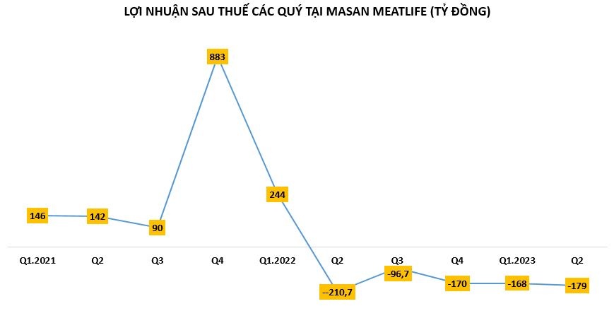 Cầm cự qua “cơn bĩ cực”, sức khỏe các đại gia chăn nuôi heo hiện ra sao?