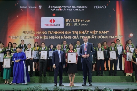 Techcombank là Thương hiệu ngân hàng tư nhân giá trị nhất Việt Nam 2023