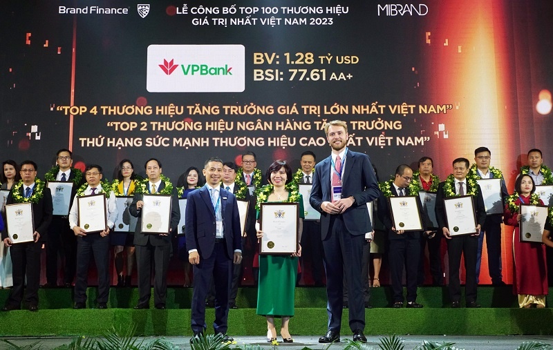 Tăng 32 bậc trong bảng xếp hạng Brand Finance, giá trị thương hiệu VPBank đạt gần 1,3 tỷ USD