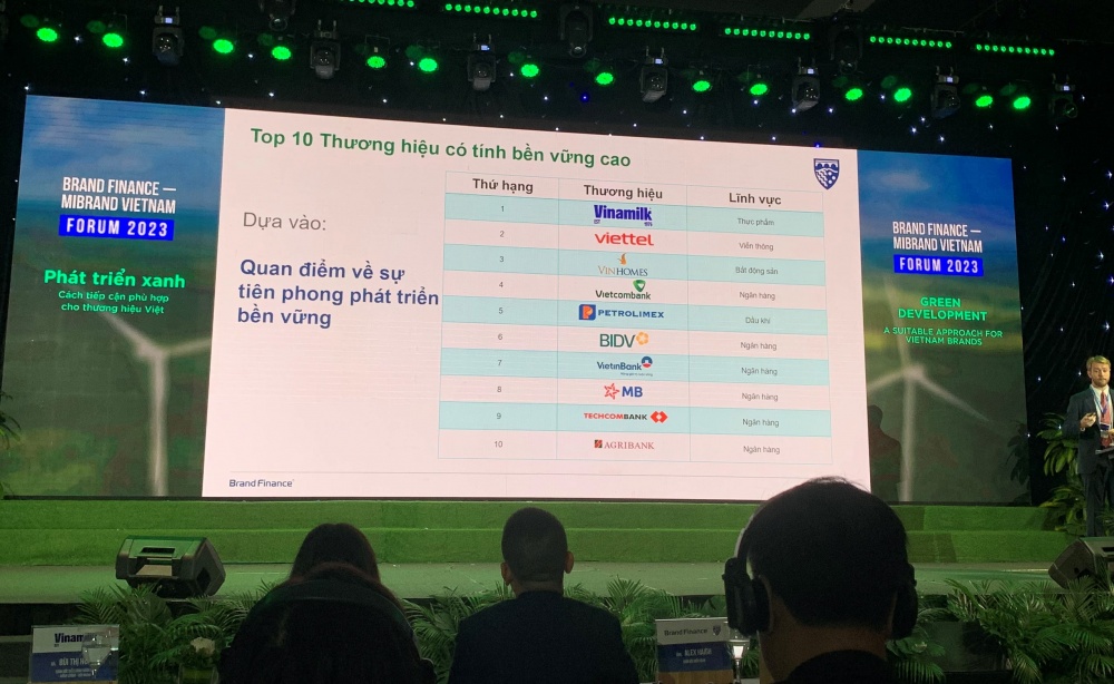 Gia tăng “Giá trị xanh” cho thương hiệu bền vững