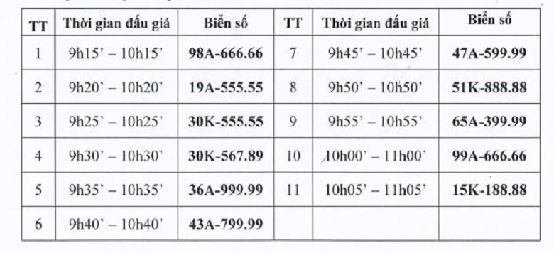 Các phiên đấu giá biển số xe ô tô sẽ được giám sát chặt chẽ