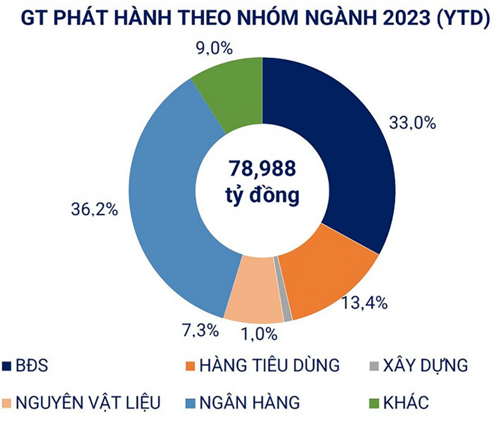Cần thêm “cú hích” trái phiếu doanh nghiệp