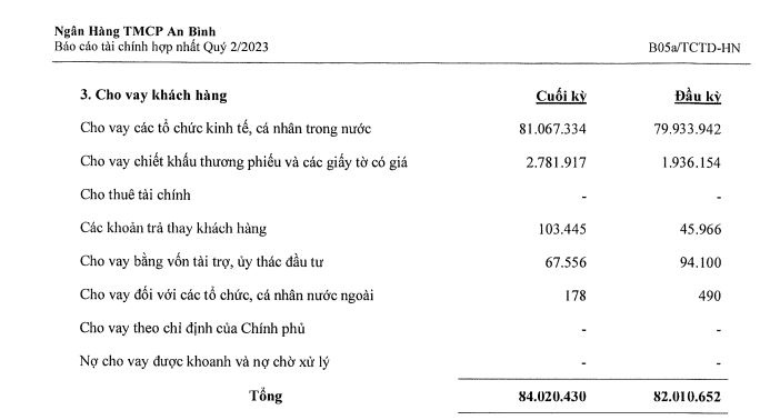 ABBank sẽ phát hành 6.000 tỷ đồng trái phiếu không tài sản đảm bảo với mục đích cho vay