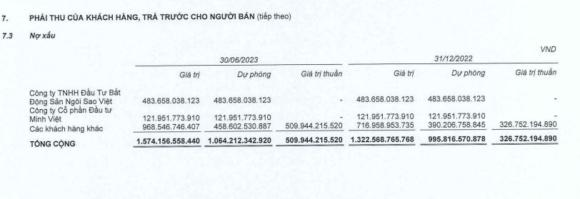 Các ông lớn xây dựng đang 