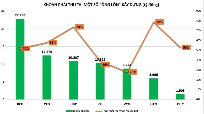 Các ông lớn xây dựng đang 