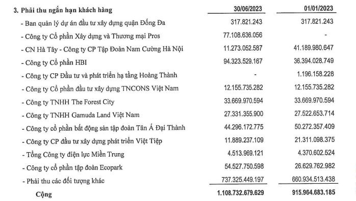 Các ông lớn xây dựng đang 