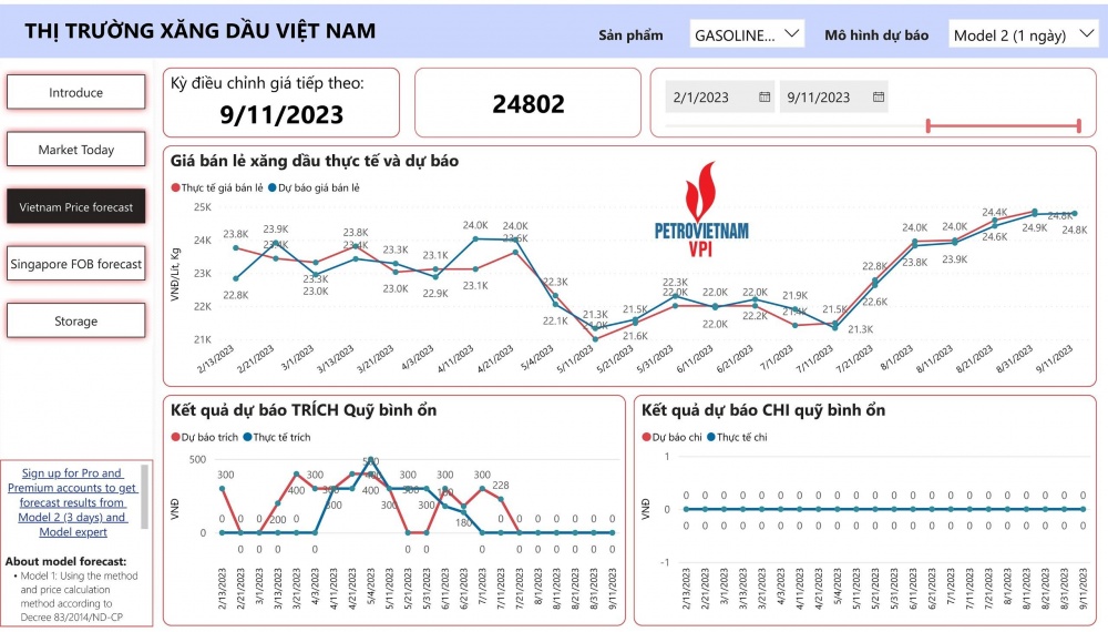 VPI dự báo giá xăng bán lẻ giảm không đáng kể