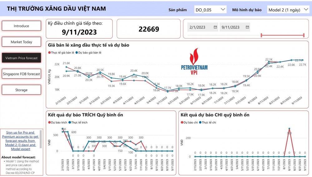VPI dự báo giá xăng bán lẻ giảm không đáng kể