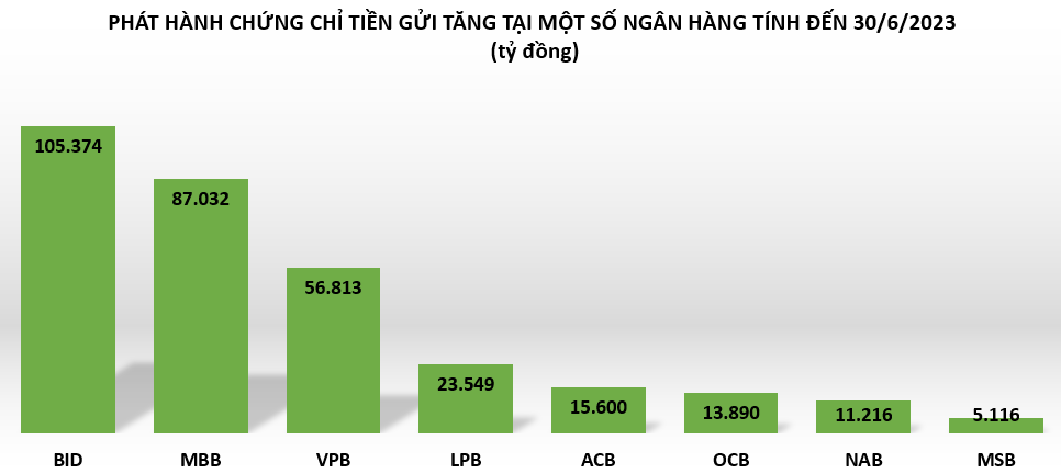 Ngân hàng 