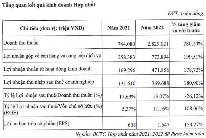 Hệ sinh thái Taseco Corp đang thế chấp ngân hàng loạt cổ phần, bất động sản?