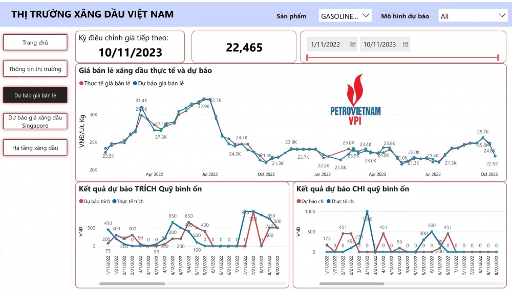 Giá xăng ngày mai có thể giảm tới 9% nếu không trích Quỹ bình ổn