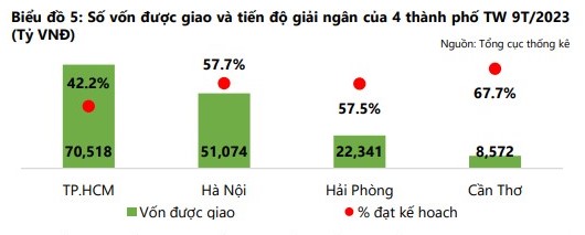 Kinh tế Việt Nam sẽ tiếp tục có sự phục hồi từ quý IV/2023?