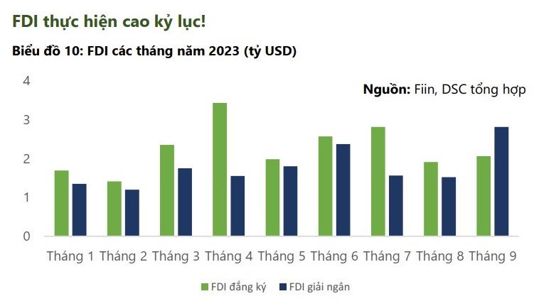 Kinh tế Việt Nam sẽ tiếp tục có sự phục hồi từ quý IV/2023?