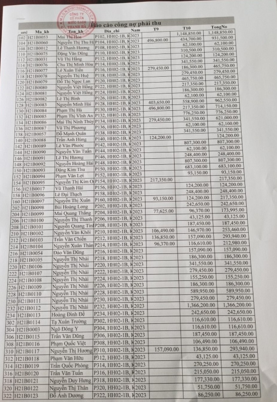 Khu đô thị Thanh Hà: Hóa đơn tiền nước tăng bất hợp lý