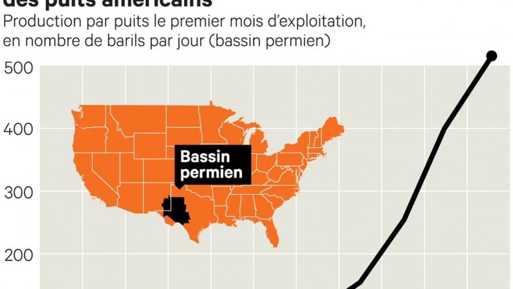 Nơi nào đang dẫn đầu về sản lượng dầu của Mỹ? Nơi nào đang dẫn đầu về sản lượng dầu của Mỹ?