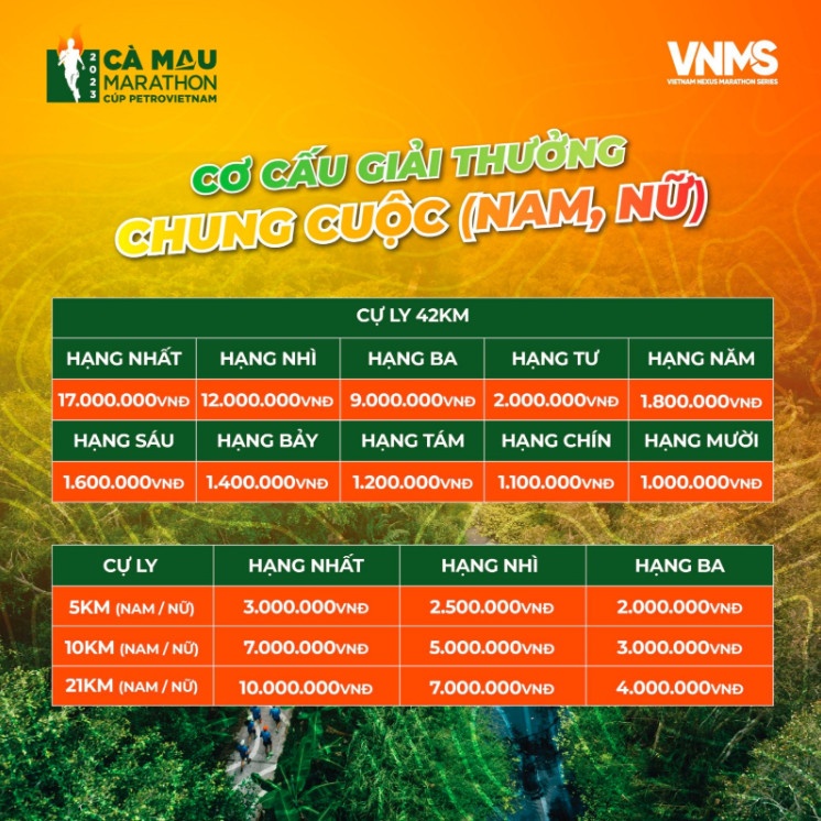 Cơ cấu giải thưởng chính thức của giải Marathon Cà Mau 2023 - Cúp Petrovietnam