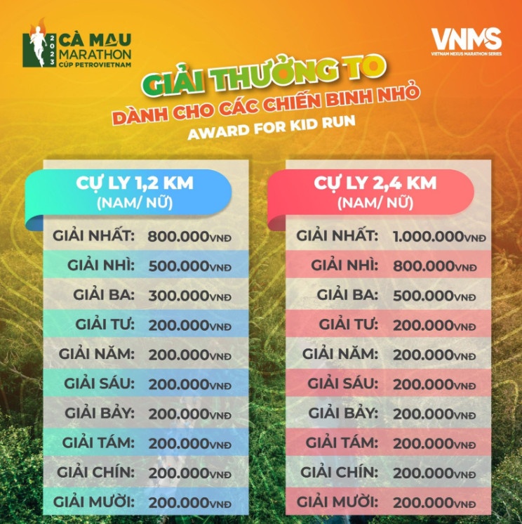 Cơ cấu giải thưởng chính thức của giải Marathon Cà Mau 2023 - Cúp Petrovietnam
