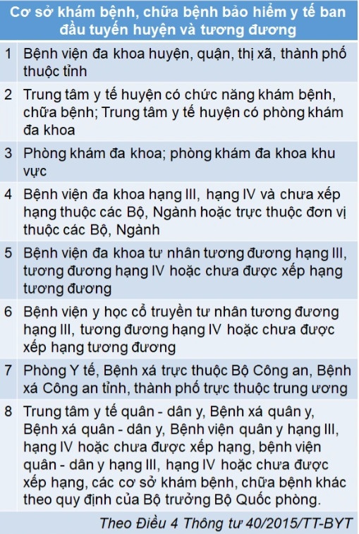 Điều kiện để người ngoại tỉnh có thể mua BHYT theo hộ gia đình ở TP HCM