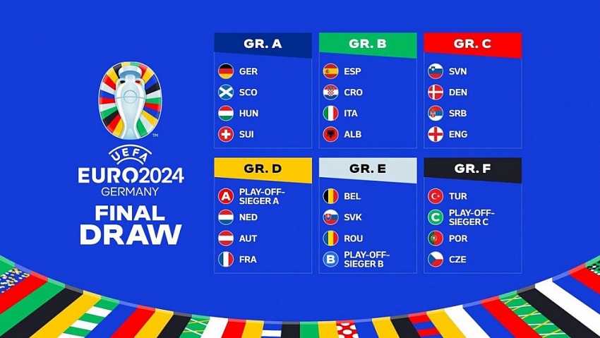 Kết quả bốc thăm Euro 2024: Bảng tử thần xuất hiện