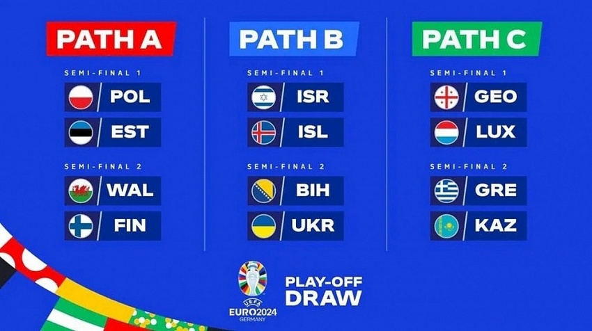 Kết quả bốc thăm Euro 2024, bảng tử thần xuất hiện