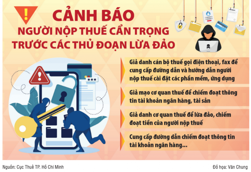 Bài 2: Cẩn trọng với những ứng dụng giả mạo