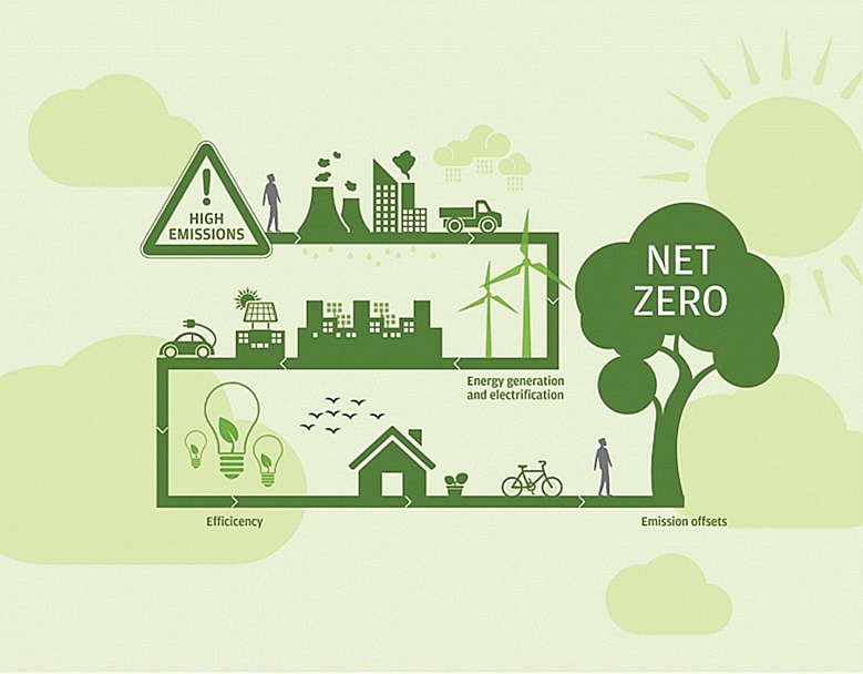 Hướng tới Net Zero - Biến nhận thức thành hành động