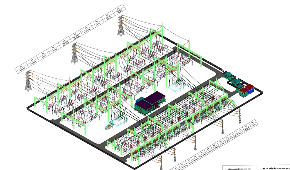 Triển khai thi công Dự án Trạm biến áp 220kV Ninh Hòa (Vạn Ninh) và đường dây đấu nối