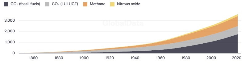 COP28: Hội nghị COP đầu tiên liên kết thực sự với khoa học về biến đổi khí hậu