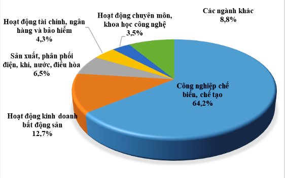 10 địa phương sẽ phát triển mạnh về Bất động sản công nghiệp năm 2024 10 địa phương sẽ phát triển mạnh về Bất động sản công nghiệp năm 2024