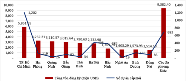 10 địa phương sẽ phát triển mạnh về Bất động sản công nghiệp năm 2024 10 địa phương sẽ phát triển mạnh về Bất động sản công nghiệp năm 2024
