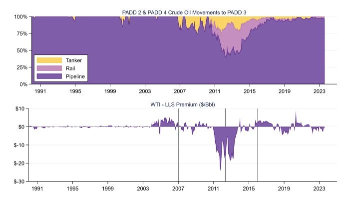 Bờ Vịnh (Hoa Kỳ): Triển vọng năng lượng năm 2024 Bờ Vịnh (Hoa Kỳ): Triển vọng năng lượng năm 2024 (Kỳ 2)
