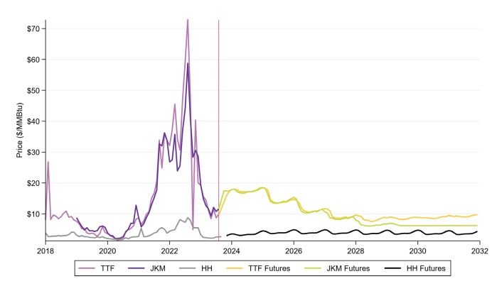Bờ Vịnh (Hoa Kỳ): Triển vọng năng lượng năm 2024 Bờ Vịnh (Hoa Kỳ): Triển vọng năng lượng năm 2024 (Kỳ 2)