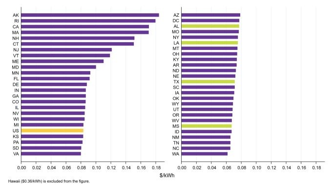 Bờ Vịnh (Hoa Kỳ): Triển vọng năng lượng năm 2024 Bờ Vịnh (Hoa Kỳ): Triển vọng năng lượng năm 2024 (Kỳ 2)