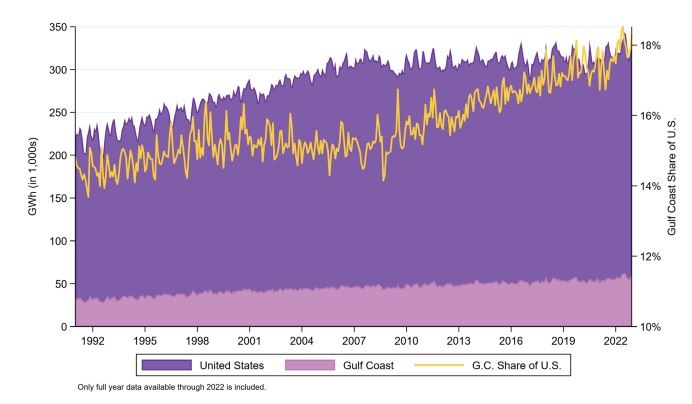 Bờ Vịnh (Hoa Kỳ): Triển vọng năng lượng năm 2024 Bờ Vịnh (Hoa Kỳ): Triển vọng năng lượng năm 2024 (Kỳ 2)