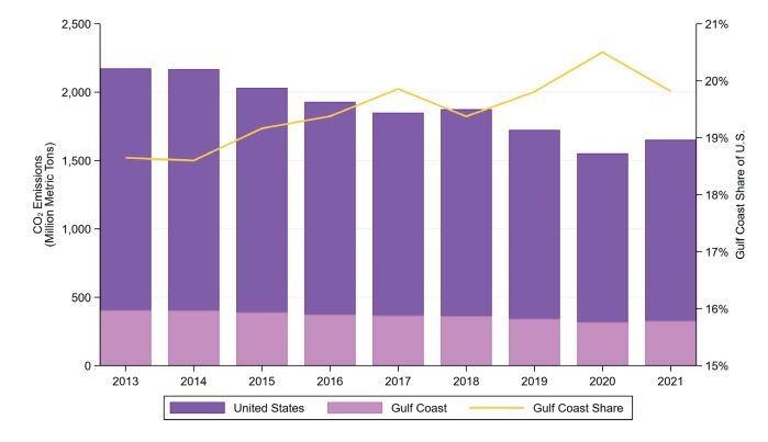 Bờ Vịnh (Hoa Kỳ): Triển vọng năng lượng năm 2024 Bờ Vịnh (Hoa Kỳ): Triển vọng năng lượng năm 2024 (Kỳ 2)