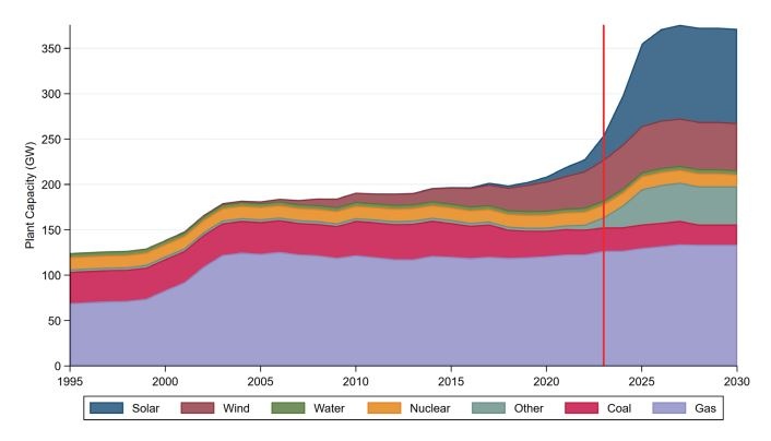 Bờ Vịnh (Hoa Kỳ): Triển vọng năng lượng năm 2024 Bờ Vịnh (Hoa Kỳ): Triển vọng năng lượng năm 2024 (Kỳ 2)