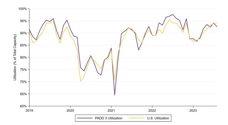 Bờ Vịnh (Hoa Kỳ): Triển vọng năng lượng năm 2024 Bờ Vịnh (Hoa Kỳ): Triển vọng năng lượng năm 2024 (Kỳ 3)