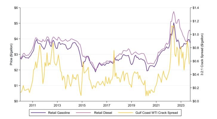 Bờ Vịnh (Hoa Kỳ): Triển vọng năng lượng năm 2024 Bờ Vịnh (Hoa Kỳ): Triển vọng năng lượng năm 2024 (Kỳ 3)