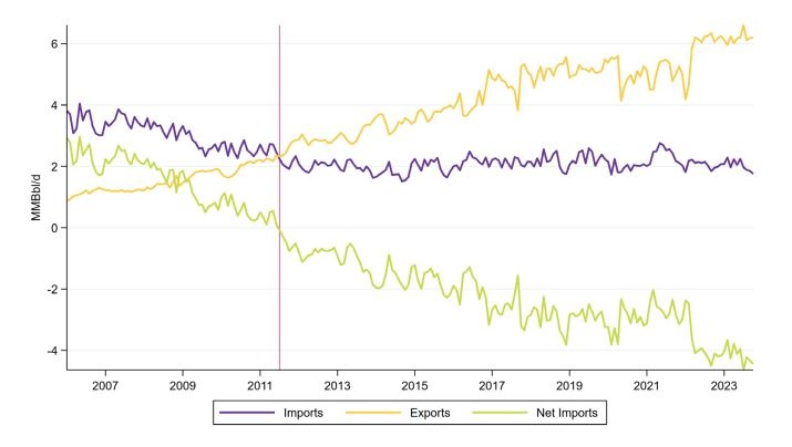 Bờ Vịnh (Hoa Kỳ): Triển vọng năng lượng năm 2024 Bờ Vịnh (Hoa Kỳ): Triển vọng năng lượng năm 2024 (Kỳ 3)